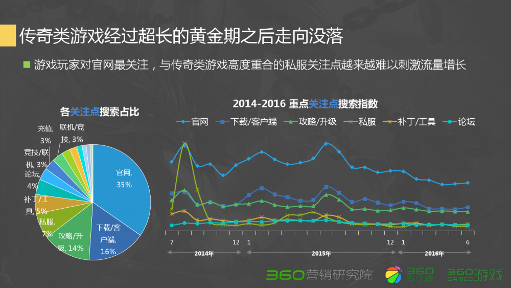 梦幻西游合宠为什么那么贵