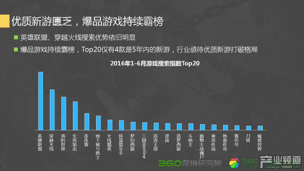 梦幻西游五月新区查询号