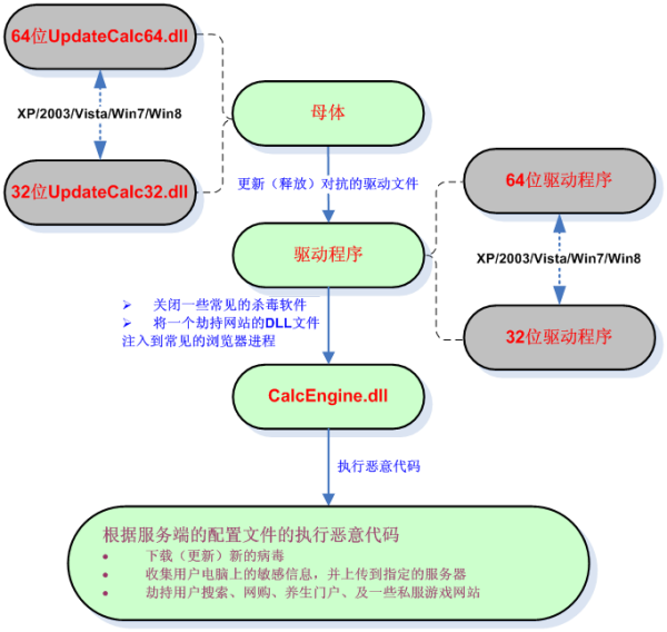 梦幻西游双开什么门派好玩